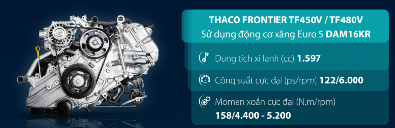 Động cơ tiêu chuẩn khí thải EURO 5, công nghệ Mitsubishi Nhật Bản