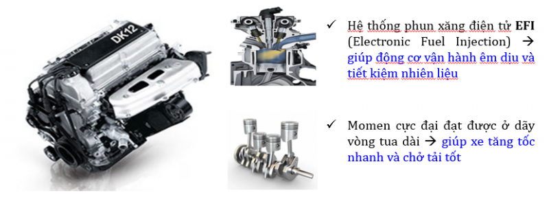 Động cơ tiêu chuẩn khí thải EURO 5, công suất 88 mã lực mạnh mẽ, tiết kiệm nhiên liệu