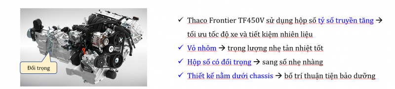 Hộp số vỏ nhôm tản nhiệt tốt, có đối trọng giúp sang số nhẹ nhàng