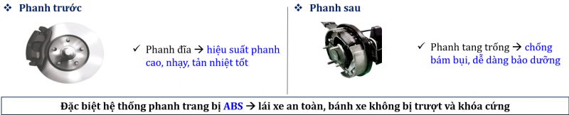 THACO VAN TF450V trang bị hệ thống chống bó cứng phanh ABS