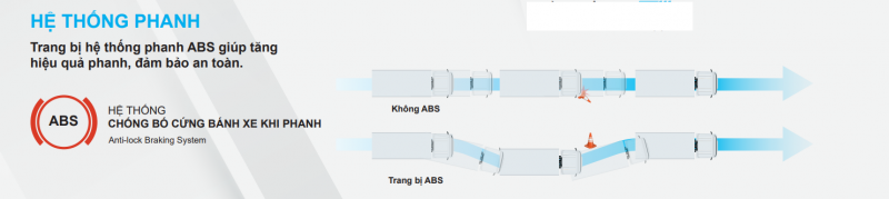 Trang bị hệ thống chống bó cứng phanh ABS an toàn cao