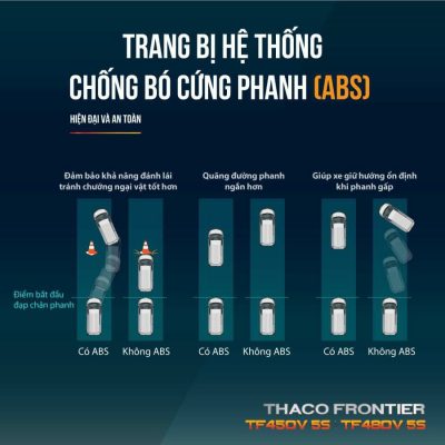 Trang bị phanh ABS an toàn cao