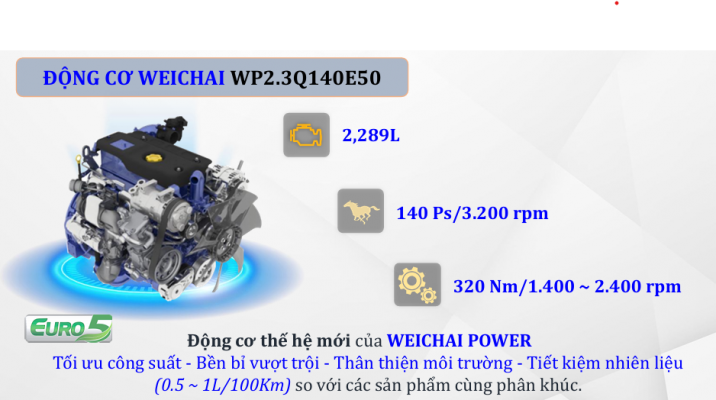 Động cơ WEICHAI thế hệ mới nhất, tối ưu tiết kiệm nhiên tiêu