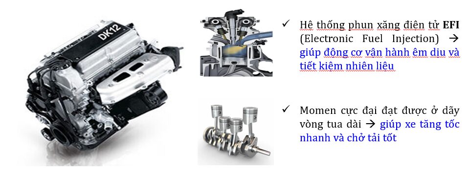 Động cơ phun xăng điện tử tiết kiệm nhiên liệu